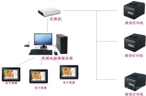 毕节七星关区收银系统六号